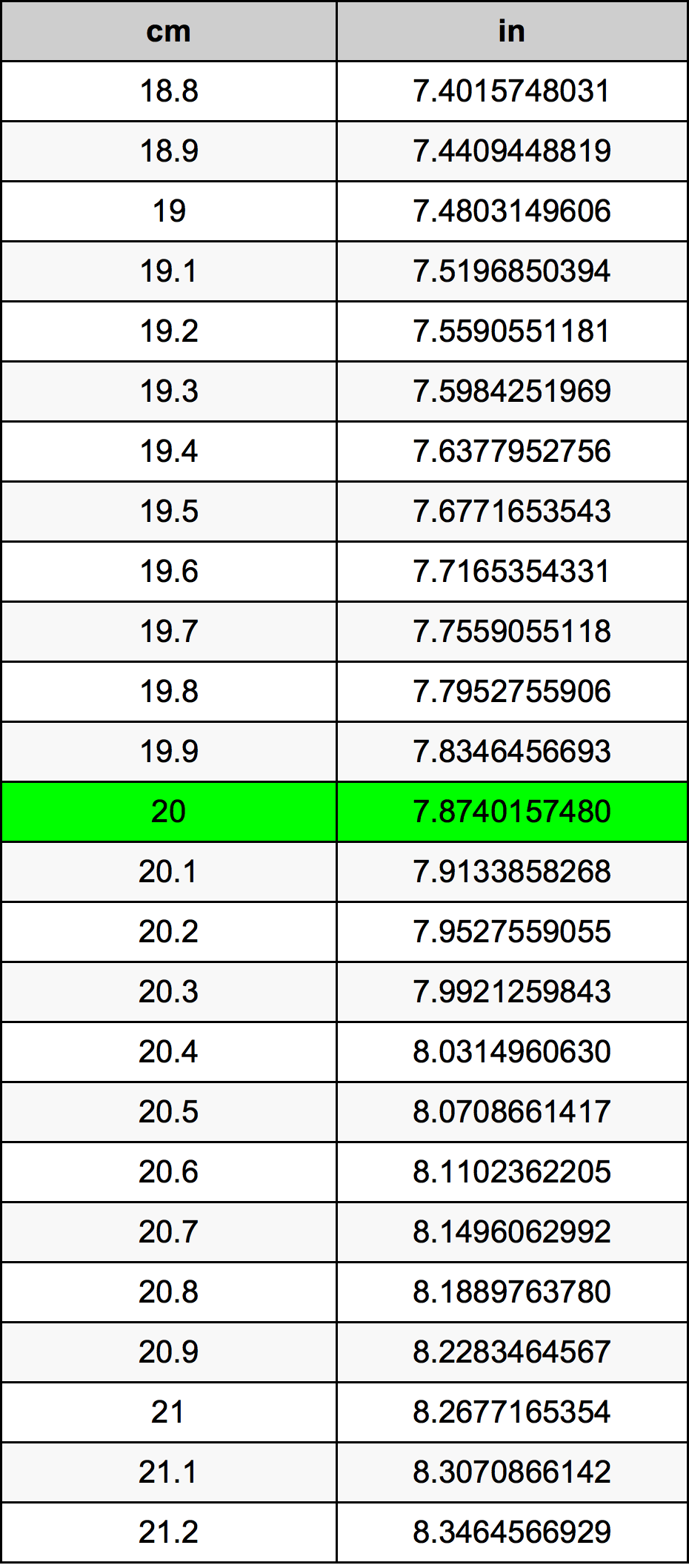 Unleash the Power: 20 cm to Inches Unleash the Power: 20 cm to Inches
