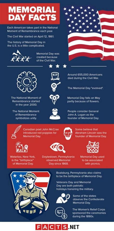 The Ultimate Guide to Memorial Day