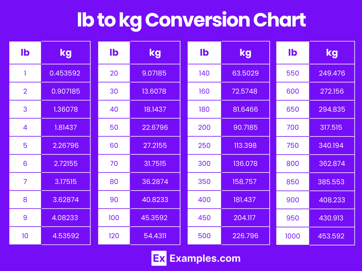 Convert 20 lbs to kg: Quick Guide Convert 20 lbs to kg: Quick Guide