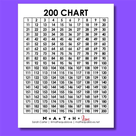 20 Tips to Optimize 200