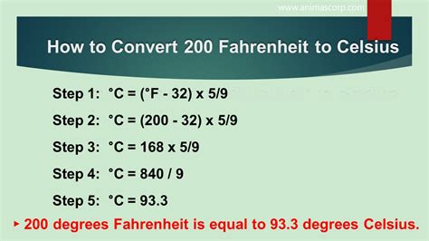 200 Celsius: Convert and Conquer 200 Celsius: Convert and Conquer