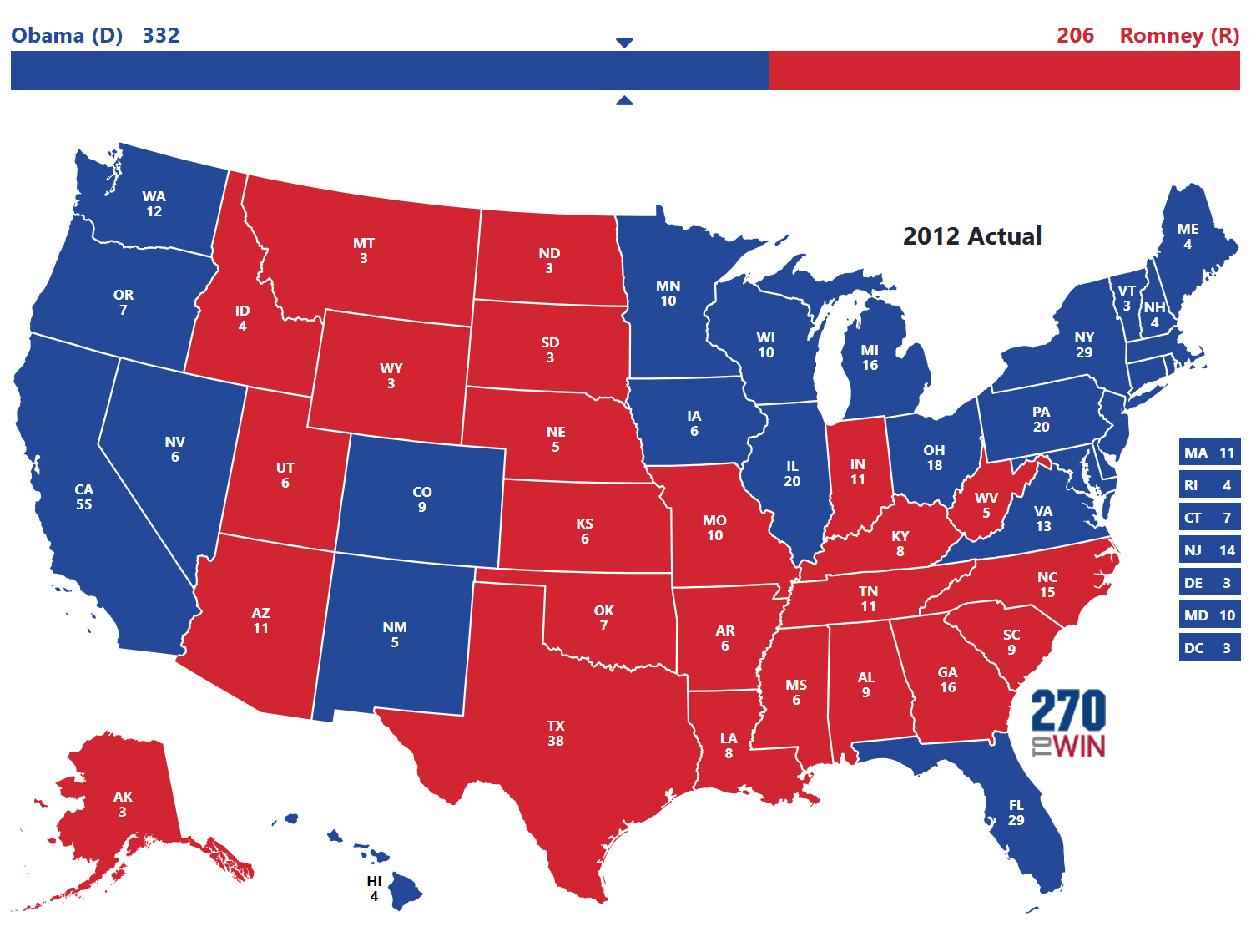 Top 5 Insights from the 2012 Election Results