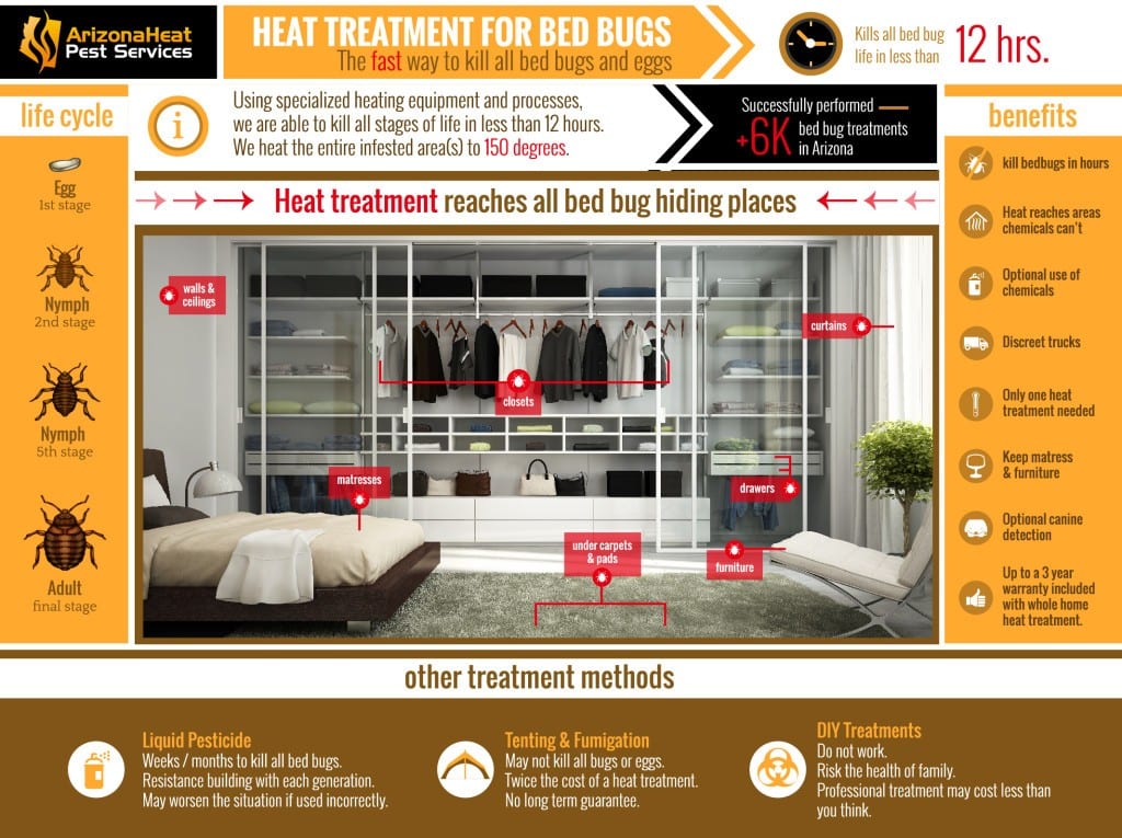 2022 Bed Bug Heat Treatment Cost Heat Treatment For Bed Bugs Price 2022 Bed Bug Heat Treatment Cost Heat Treatment For Bed Bugs Price