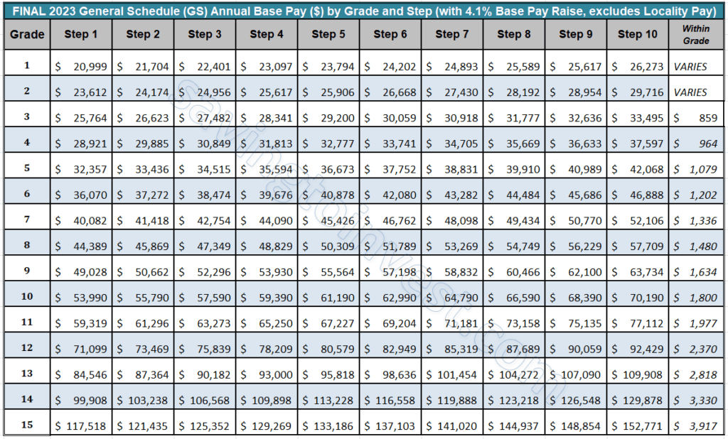 Maximize Your Earnings: 2025 GS Pay Raise