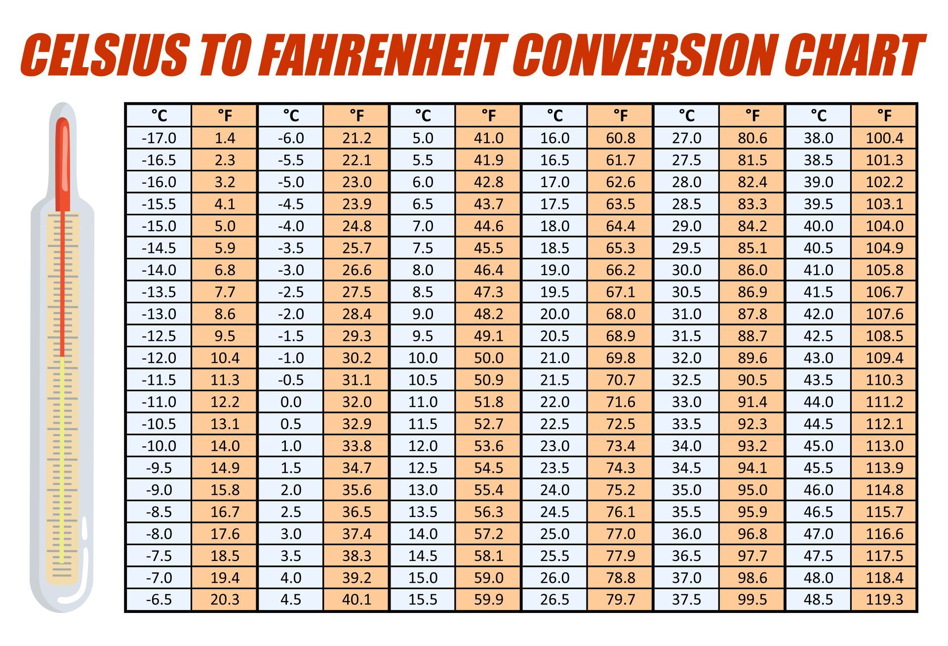21 Degrees Celsius Unveiled: Fahrenheit's Secret
