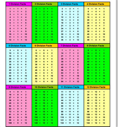 The Ultimate Guide to 22/4 Division