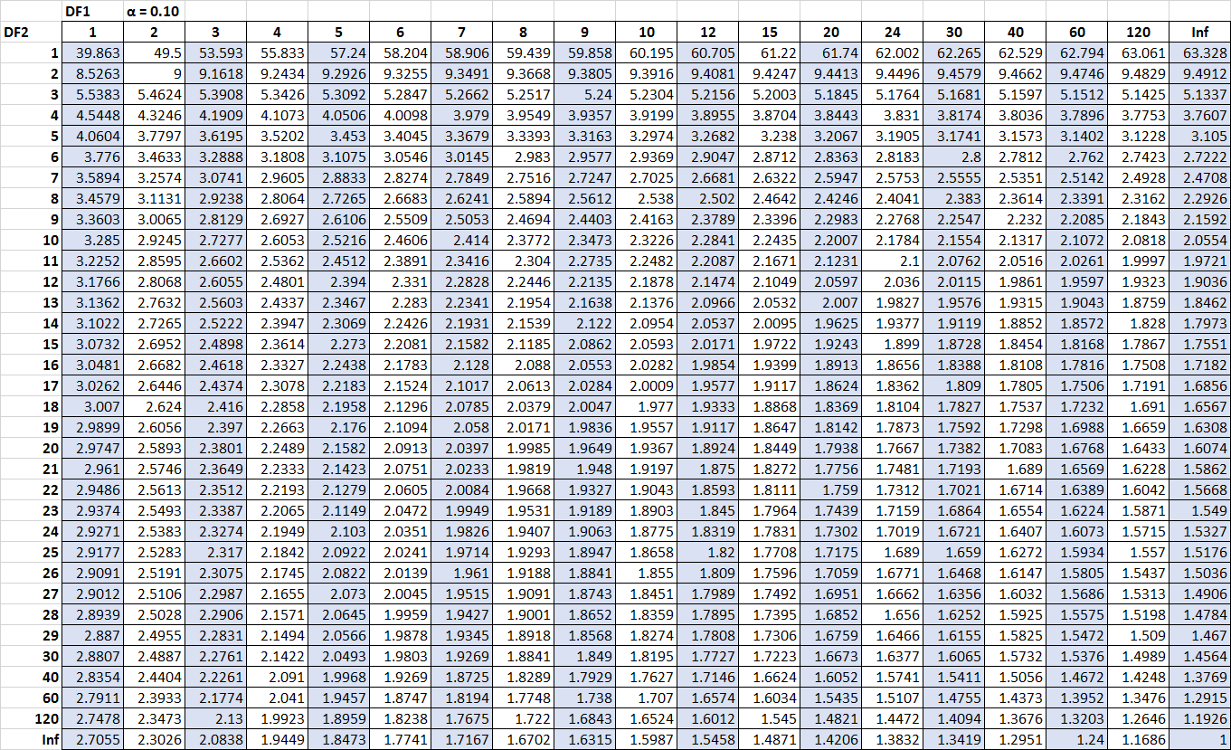 Convert 23 Celsius to Fahrenheit: Easy Guide
