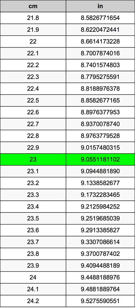 Convert 23 cm to Inches Easily