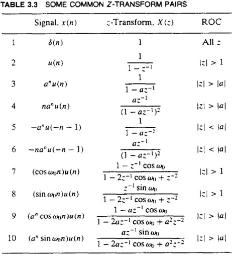 23 Inverse Z Transform Table Manroopkayla