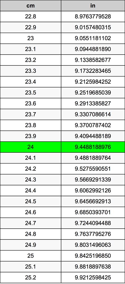 24 cm conversion guide