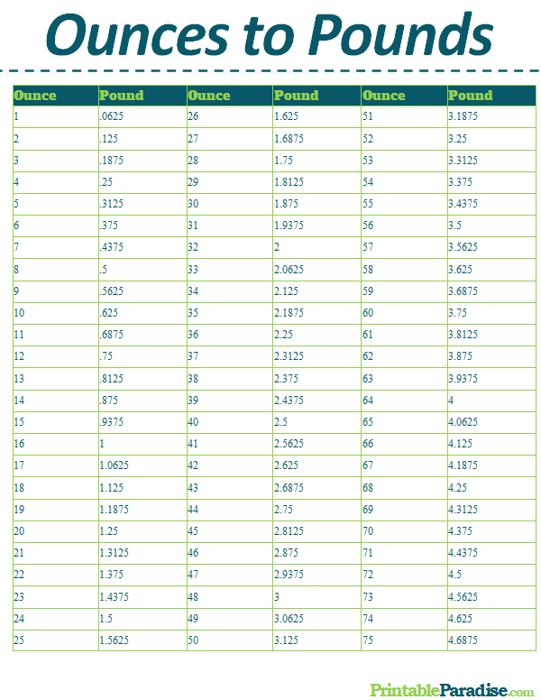 24 oz to Pounds: Easy Conversion