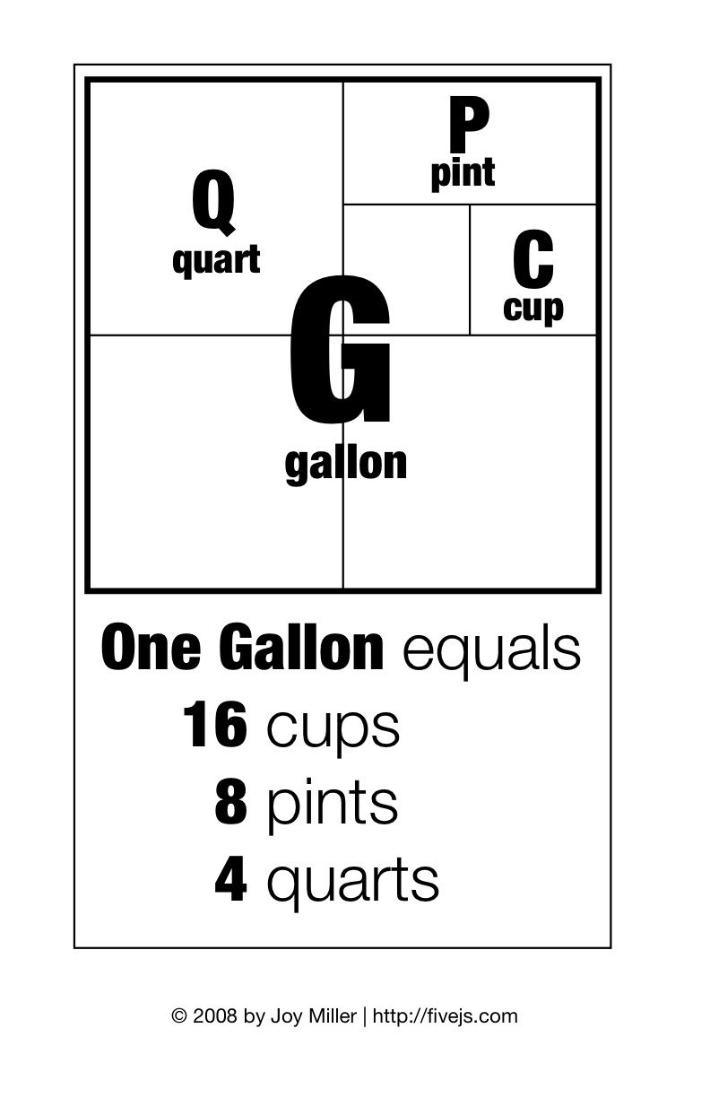 24 Quarts To Gallons 24 Quarts To Gallons