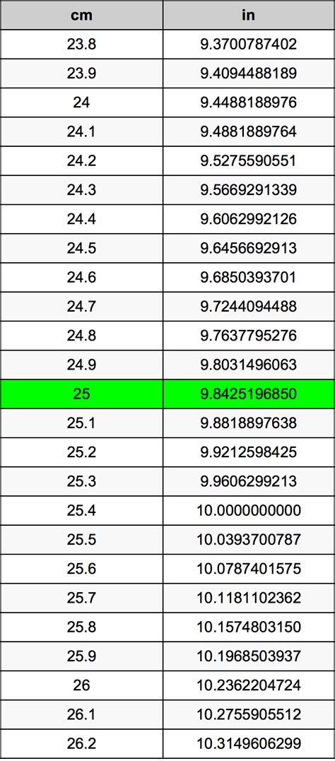 How Many Inches in 25 cm?
