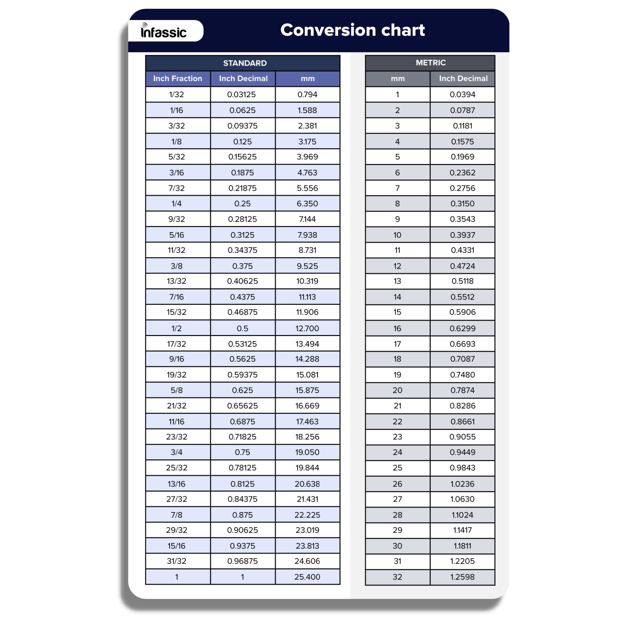 25 inches revealed: mm conversion guide 25 inches revealed: mm conversion guide