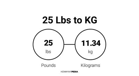 25 Kg To Lbs Howmanypedia Com 25 Kg To Lbs Howmanypedia Com