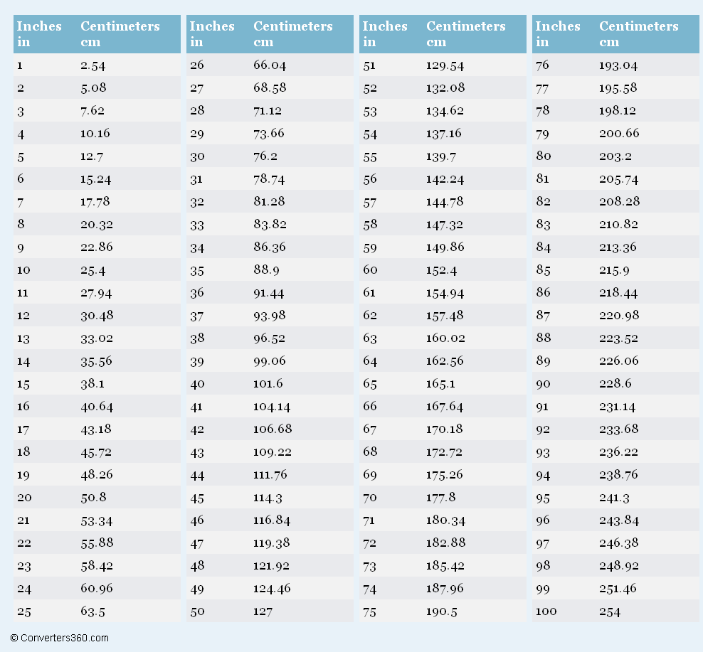 26 Inches: The Simple Conversion to CM 26 Inches: The Simple Conversion to CM