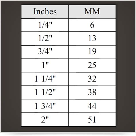 3 Inches: Unraveling the Mystery in Millimeters