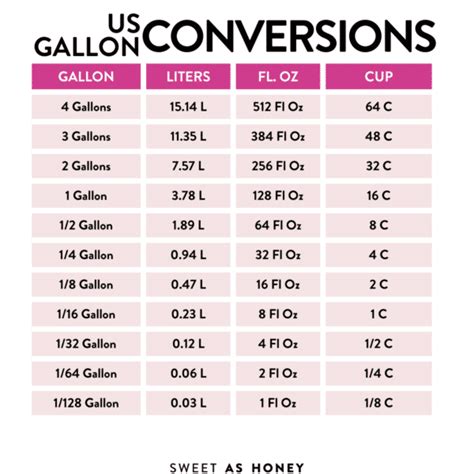 3 Tips for Converting Liters to Gallons