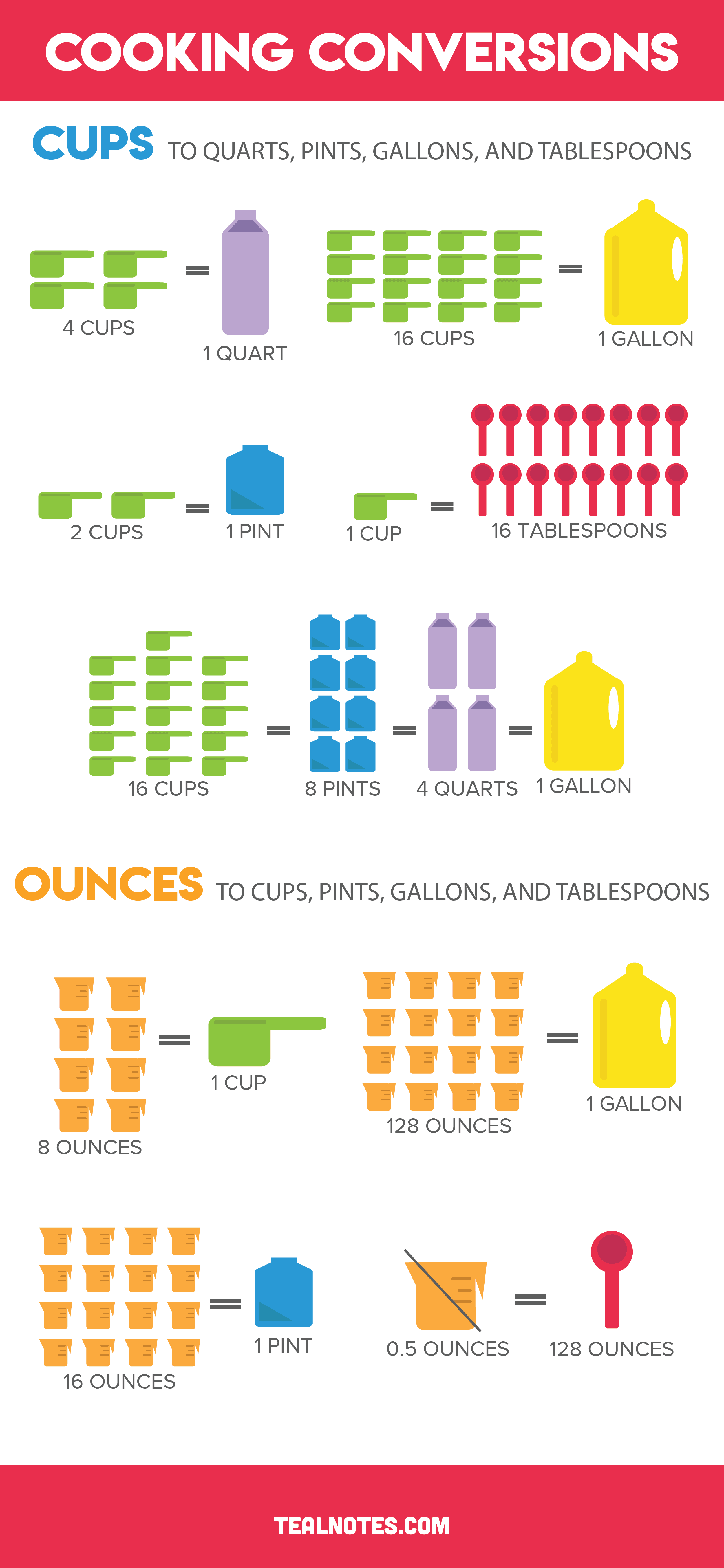Quick Conversion: 3 Quarts to Ounces Quick Conversion: 3 Quarts to Ounces
