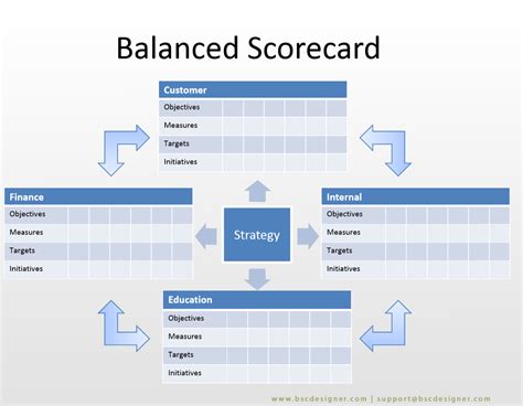30 Balanced Scorecard Examples With Kpis 30 Balanced Scorecard Examples With Kpis