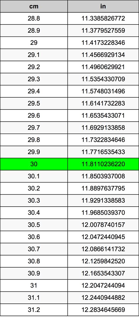 Convert 30 cm: 5 Easy Steps