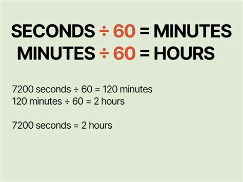Unraveling the Mystery: 300 Minutes to Hours