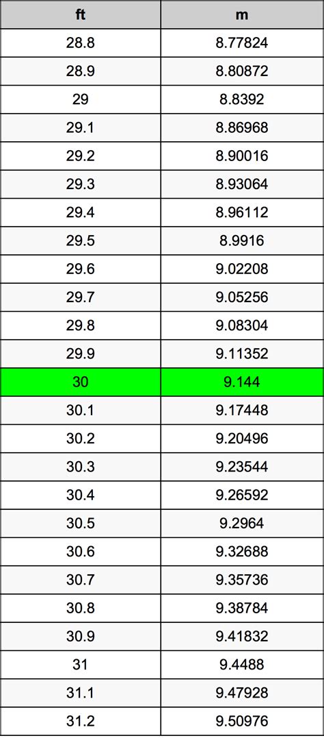 How to Convert 30g to oz: Quick Guide