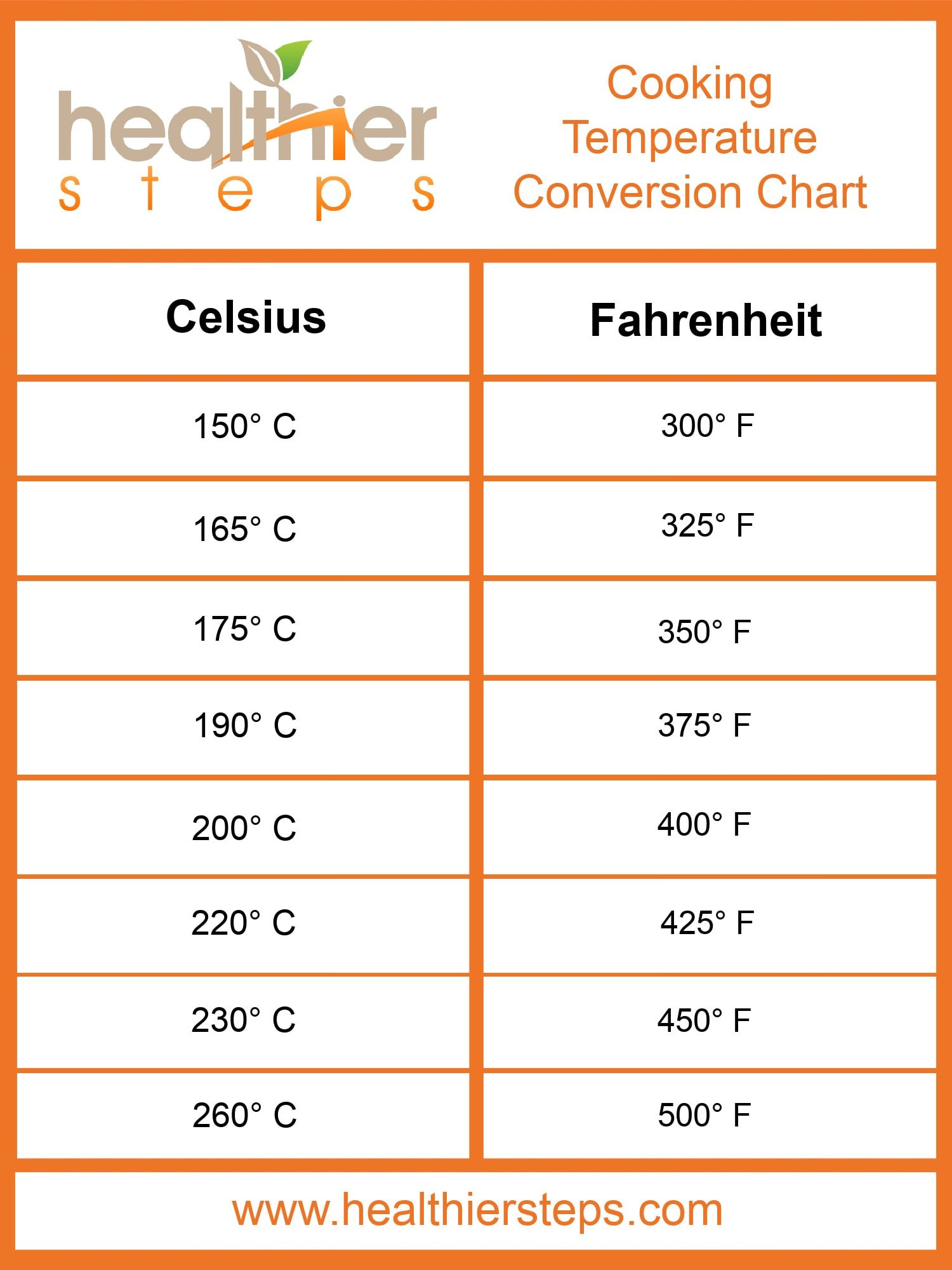 3 Ways to Convert 32°C to Fahrenheit 3 Ways to Convert 32°C to Fahrenheit