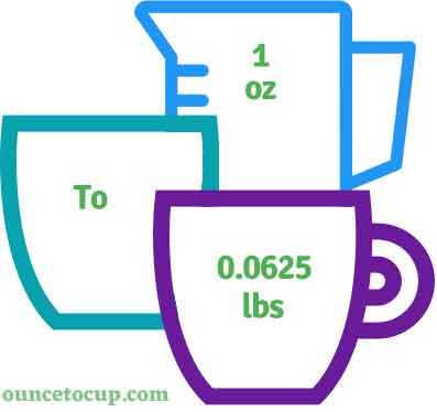 3 Tips: 32 oz to lbs
