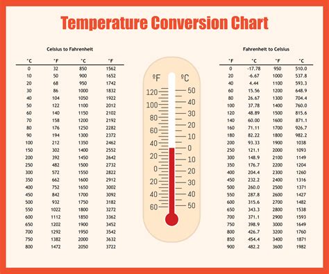 35 Degrees F: Celsius Conversion