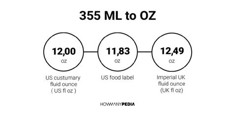 5 Easy Ways to Convert 355 ml to oz