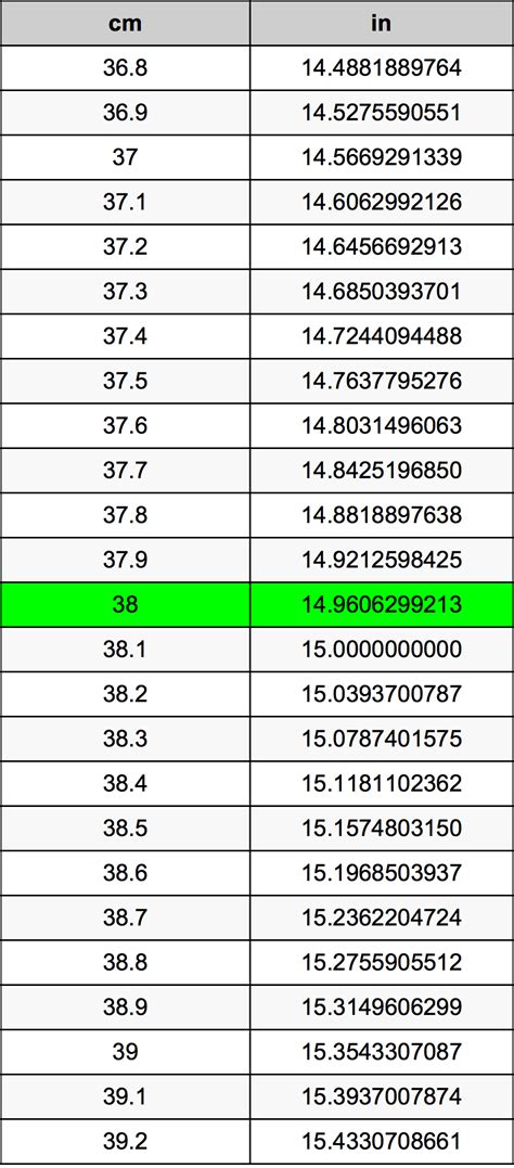 38cm to Inches: Easy Conversion Guide