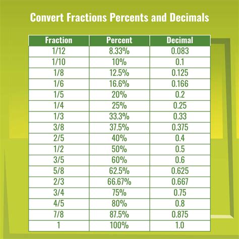 4/6 to Percent: A Quick Guide 4/6 to Percent: A Quick Guide