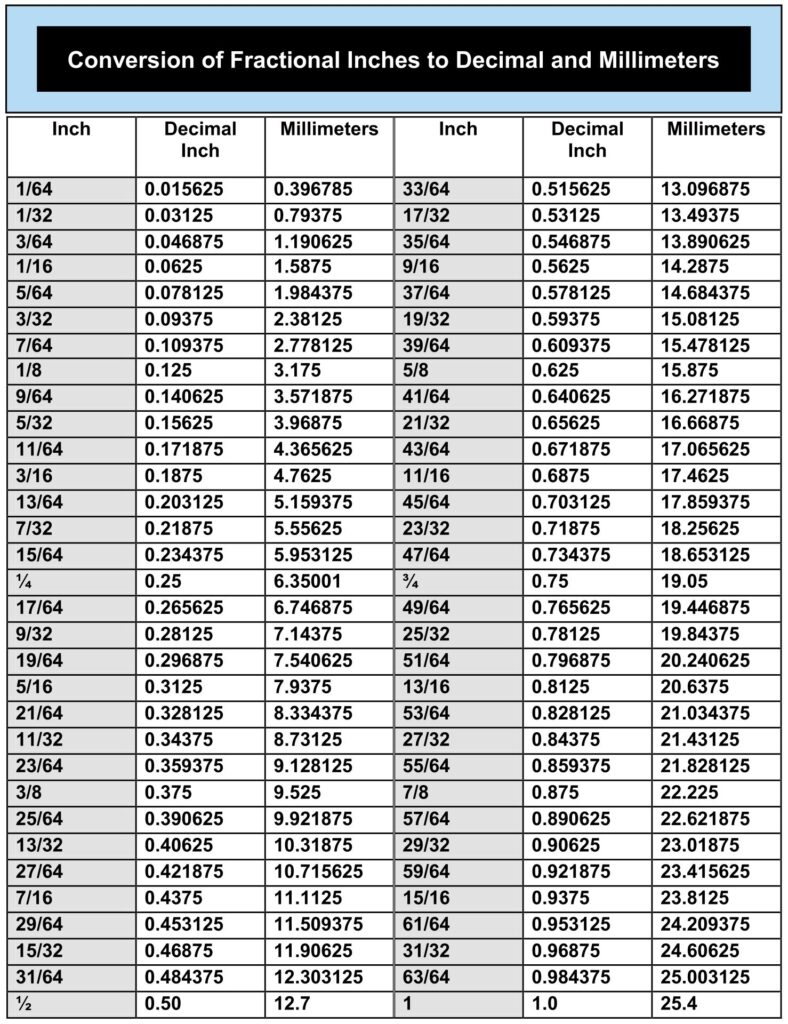 The Easiest Way to Convert 4 and 1/8 to Decimal The Easiest Way to Convert 4 and 1/8 to Decimal