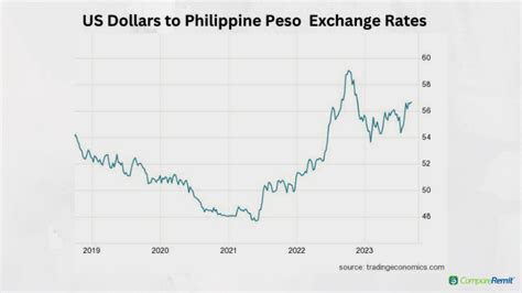 4 Million Pesos: 5 Key Facts