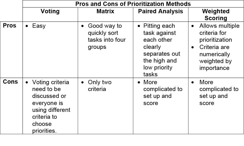 4 Proven Ways To Prioritize Your Goals And Tasks 4 Proven Ways To Prioritize Your Goals And Tasks