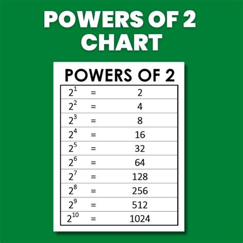 Exploring the Magic of 4^2