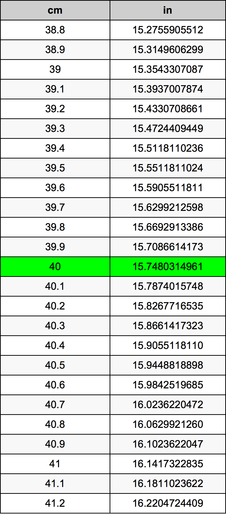 40 Centimeters To Inches Converter 40 Cm To In Converter 40 Centimeters To Inches Converter 40 Cm To In Converter