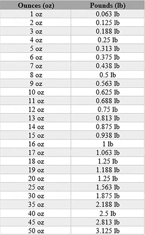 40 Ounces to Pounds 40 Ounces to Pounds