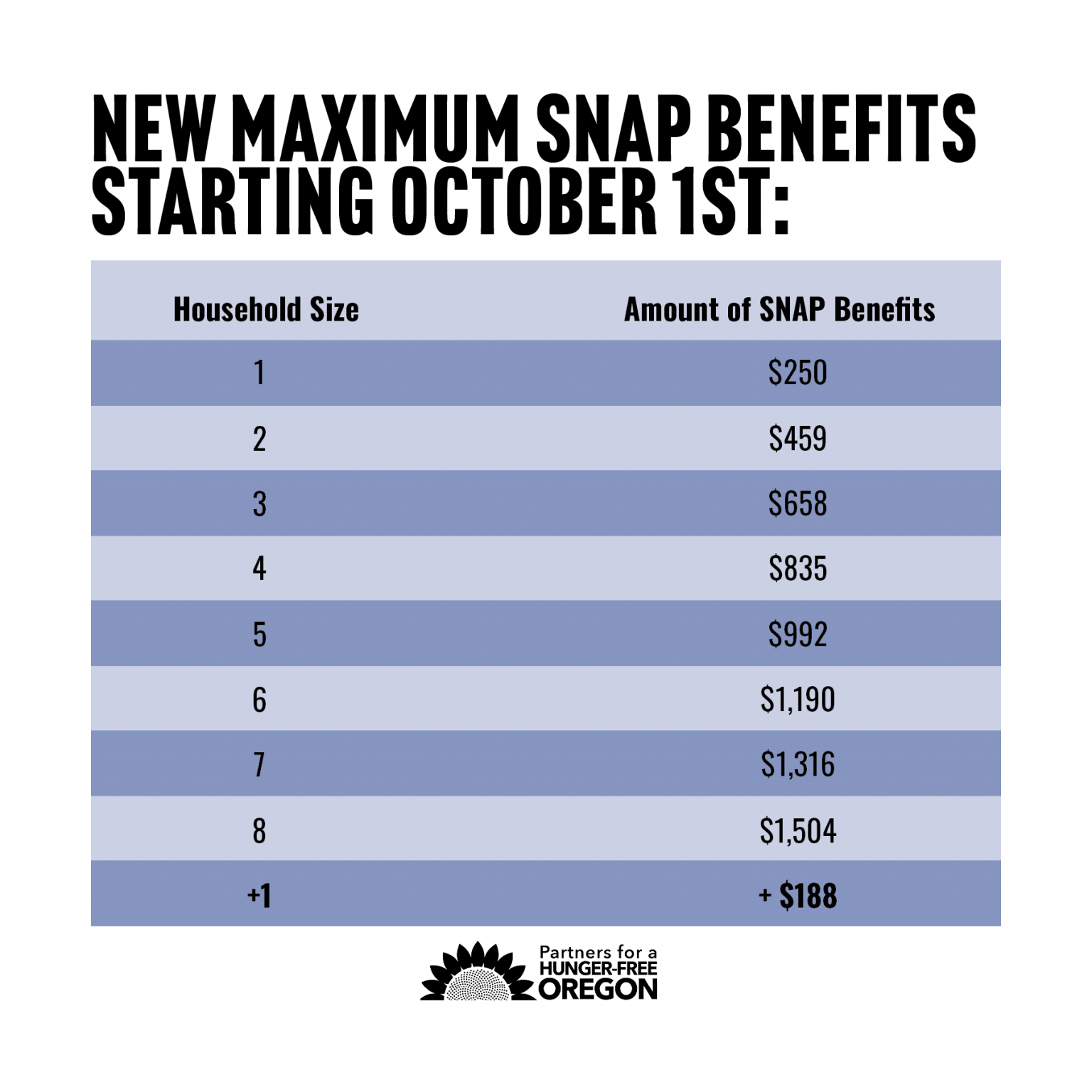 40Acresproject The Changes To Snap Under Project 2025 Could Lead To Reduced Benefits And Eligibility Potentially Decreasing Consumer Spending In The Instagram 40Acresproject The Changes To Snap Under Project 2025 Could Lead To Reduced Benefits And Eligibility Potentially Decreasing Consumer Spending In The Instagram