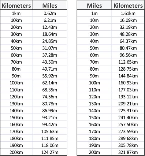 How Many Miles is 40km? How Many Miles is 40km?