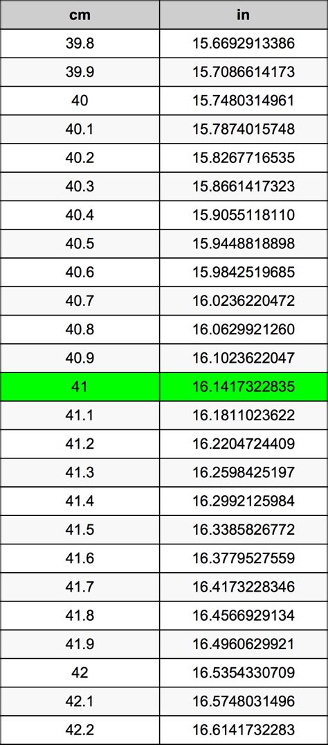 Convert 41 cm to inches: 5 Easy Steps