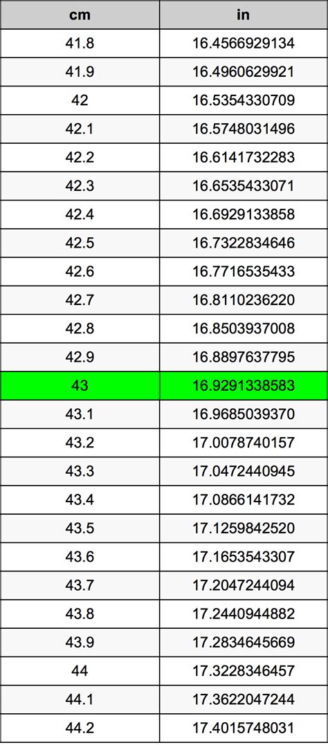 Convert 43 cm to Inches: Quick Guide