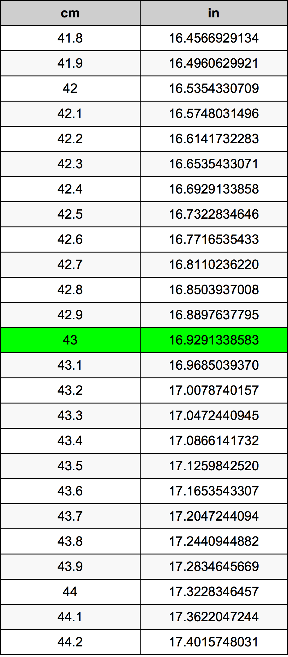 Unraveling the Mystery: 43cm to Inches Unraveling the Mystery: 43cm to Inches