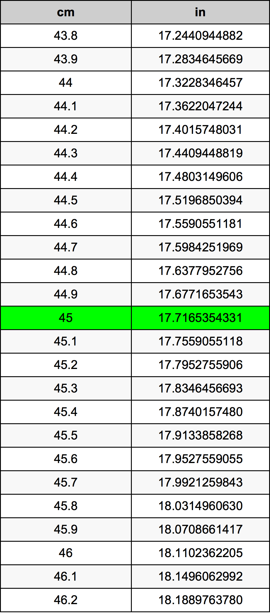 How to Convert 45 cm to Inches