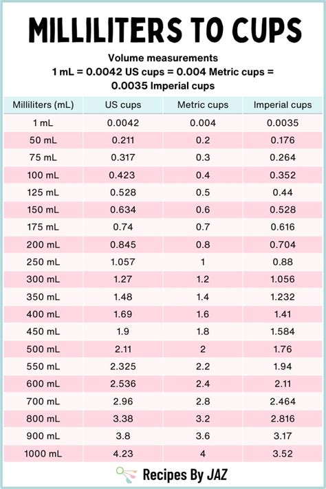 The Perfect Recipe: 450 ml to Cups