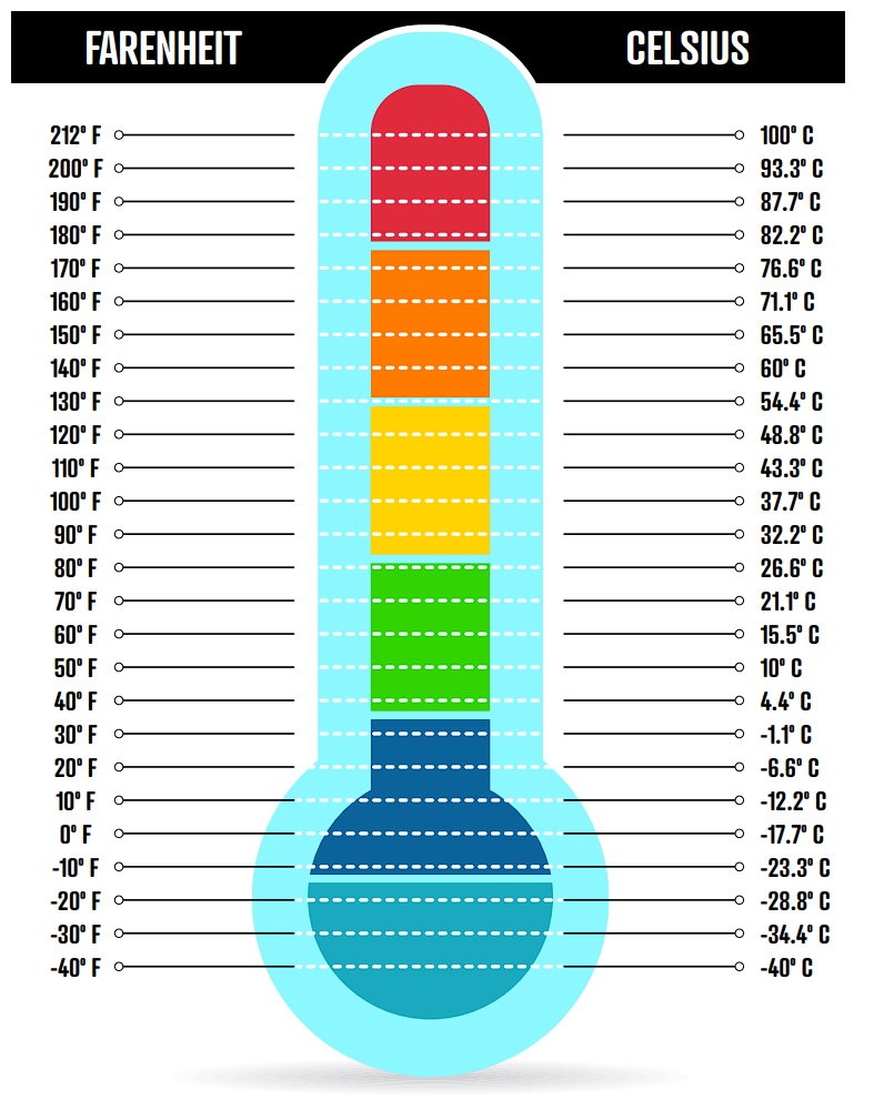 46 Fahrenheit: Tips for Staying Warm.