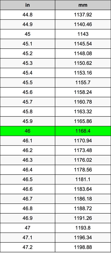 46 mm to Inches: Easy Conversion Guide