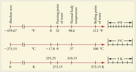 5 1 Temperature And Temperature Scales Douglas College Physics 1207 5 1 Temperature And Temperature Scales Douglas College Physics 1207