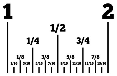 Unraveling the Mystery: 5 7 in Inches